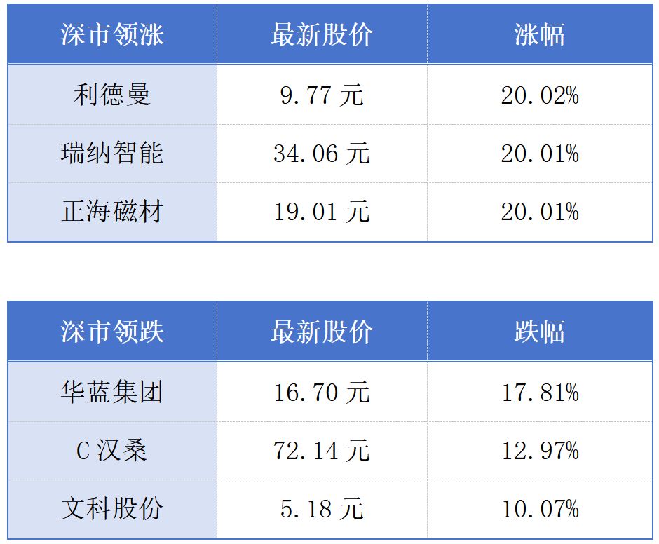 全国出口的工业机器人1/3来自大湾区；广州拟为职业教育立法丨大湾区财经早参
