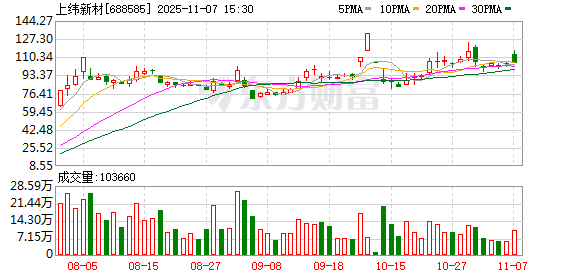 12倍牛股最新公告！“稚晖君”成为董事候选人！