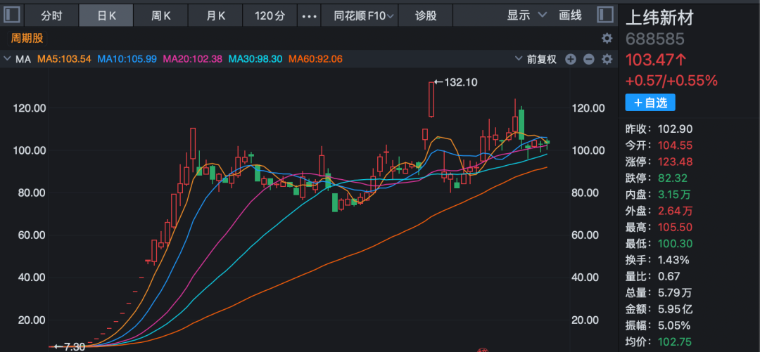 12倍牛股最新公告!“稚晖君”成为董事候选人!