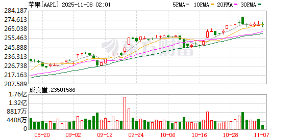 大摩预言苹果下一个“创收之作”:人形机器人!