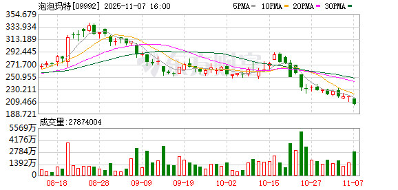 直播人员吐槽DIMOO盲盒价格，泡泡玛特内部人士：不会开除相关员工