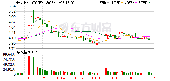 诺安资产6500余万元索赔请求被驳回 升达林业证券虚假陈述责任纠纷案一审胜诉