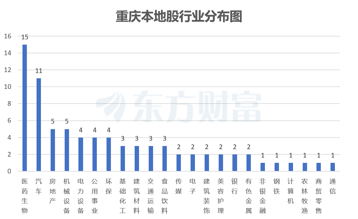 重庆板块异动大涨 “炒地图”行情再起?(附股)