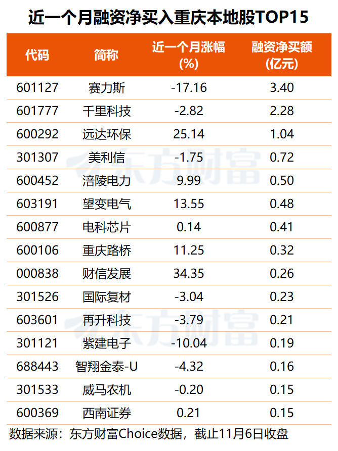 重庆板块异动大涨 “炒地图”行情再起?(附股)