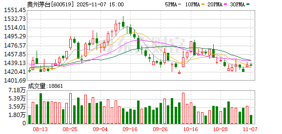300亿元“大礼包”!贵州茅台公布中期分红方案 最高斥资30亿元回购注销股份
