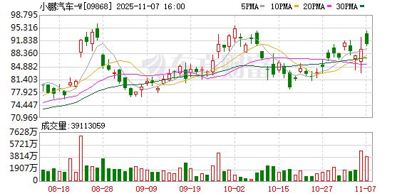 特斯拉路径 + IRON新叙事 小鹏汽车能否逆袭?