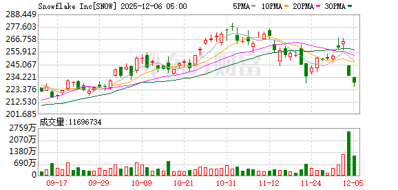 利空突袭AI应用！刚刚大跳水！超级巨头爆雷！