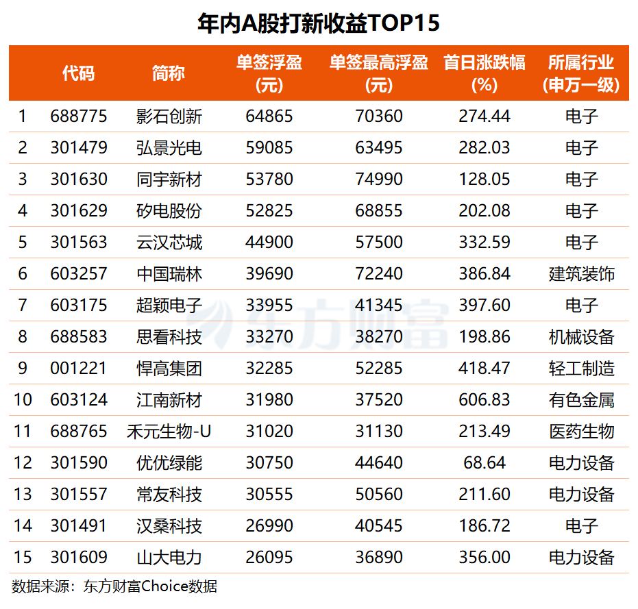 摩尔线程今日上市 中一签能赚多少钱?