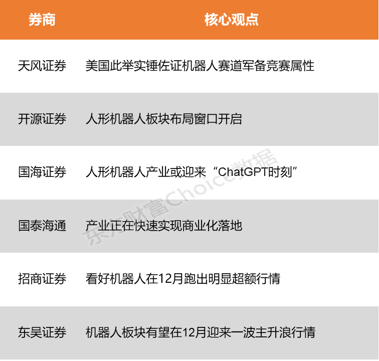 【风口研报】国内外产业端迎密集催化 全球人形机器人赛道加速升温
