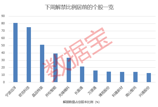 人工智能+算力+液冷服务器概念热门股 官宣大订单!下周解禁股名单出炉