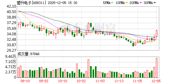 盟升电子加码竞逐卫星通信赛道