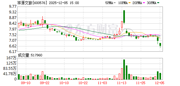 详细阅读:炸雷!三家上市公司,紧急公告! 炸雷!三家上市公司,紧急公告!