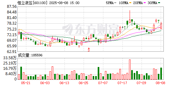 恒立液压股东申诺科技拟减持公司不超过3%股份 套现31亿元 超过去年全年净利润
