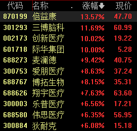 七部门出台重磅利好政策，脑机接口商业转化持续加速