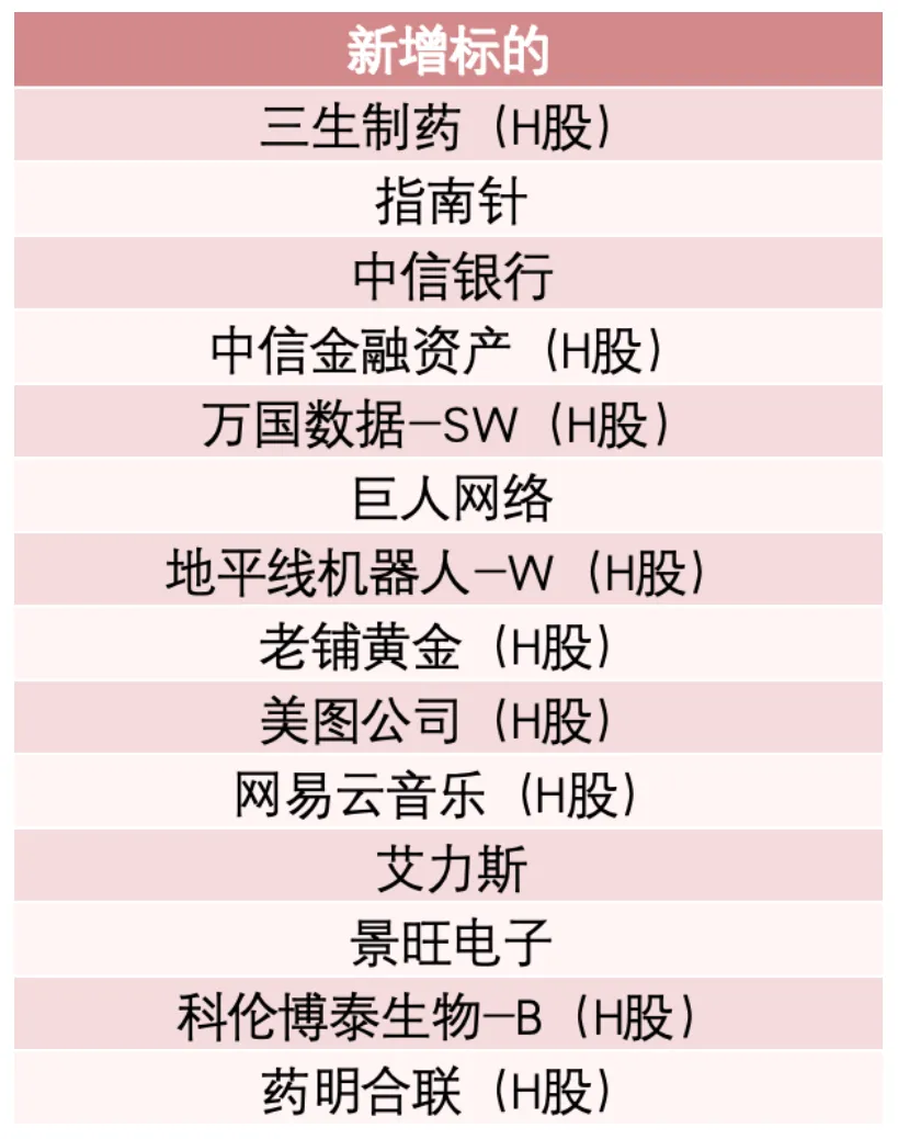MSCI宣布指数调整！纳入这些股票（附名单）