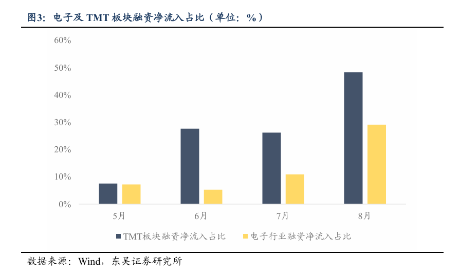 东吴证券:PPI可能是中短线风格切换的“发令枪”