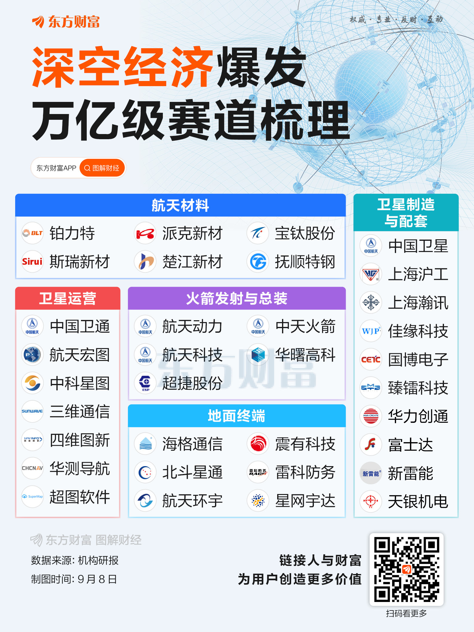 深空经济爆发！万亿级赛道梳理