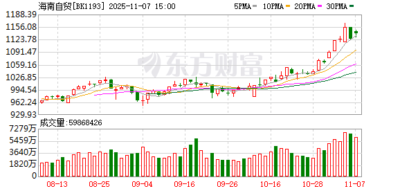 【风口研报】高层定调高标准建设自由贸易港 海南自贸区有望书写发展新篇章