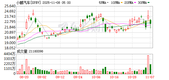 全球市场:美股终结周线三连涨 特斯拉跌超3% 英伟达巨震