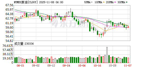 全球市场:美股终结周线三连涨 特斯拉跌超3% 英伟达巨震