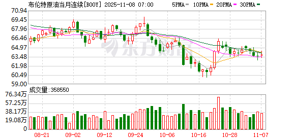 全球市场:美股终结周线三连涨 特斯拉跌超3% 英伟达巨震