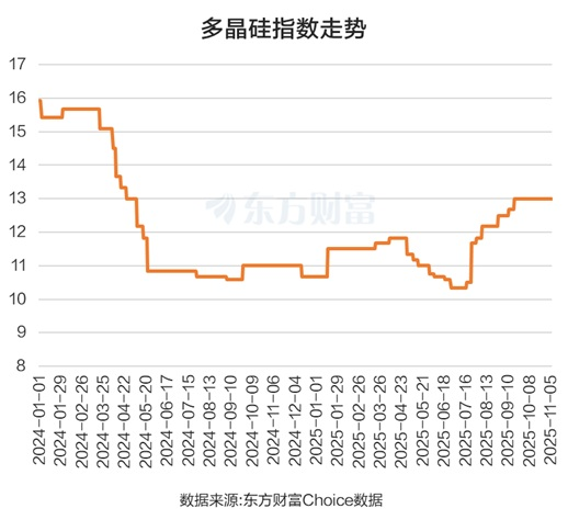 磷之后 硅又火了!个股密集涨停 最新业绩改善股来了(名单)