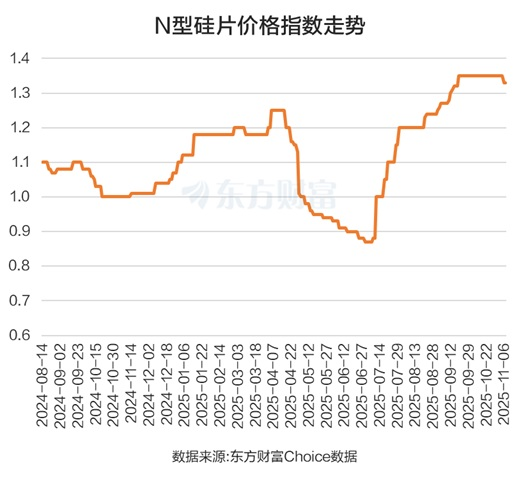 磷之后 硅又火了!个股密集涨停 最新业绩改善股来了(名单)