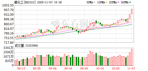这个板块突然爆发 多只概念股业绩亮眼