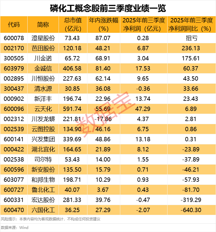 这个板块突然爆发 多只概念股业绩亮眼