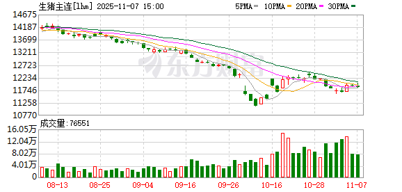 生猪产业又陷深度调整 产业大会呼吁控产能、强自律