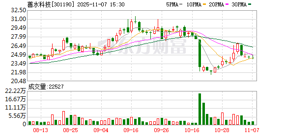 被采取刑事强制措施后 善水科技董事长离婚：辞去所有职务 前妻分走9亿市值股票成新实控人