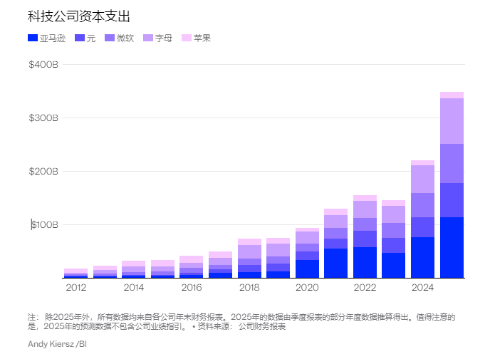 投资老将麦朴思:“顶级AI股”恐暴跌40% 看好中国等新兴市场!