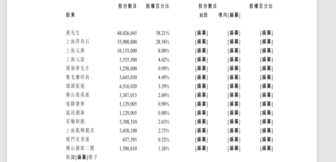 “国货高端护肤第一股”冲刺IPO,估值超38亿元,欧莱雅、雅戈尔为其股东