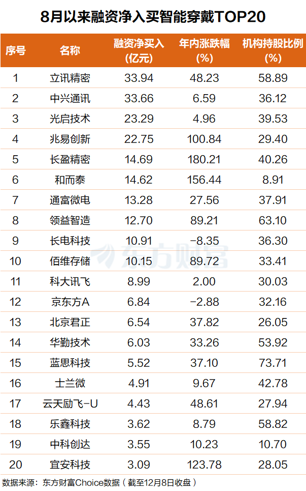 谷歌又有大招！3万亿大蛋糕 机构重仓股获青睐(名单)