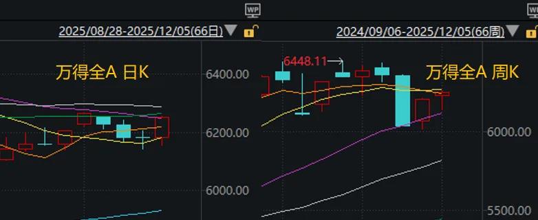 春季行情要提前启动了?这个周末A股利好真有点多
