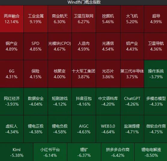 春季行情要提前启动了?这个周末A股利好真有点多