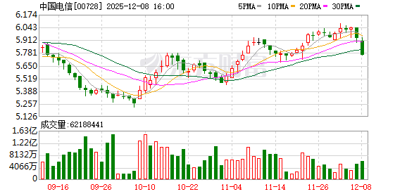 中国电信董事长柯瑞文:加快建设“算力、平台、数据、模型、应用”五位一体的智能云体系