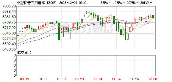 美股盘前:三大股指期货齐涨 9月PCE数据今晚揭晓