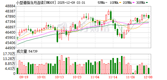 美股盘前:三大股指期货齐涨 9月PCE数据今晚揭晓
