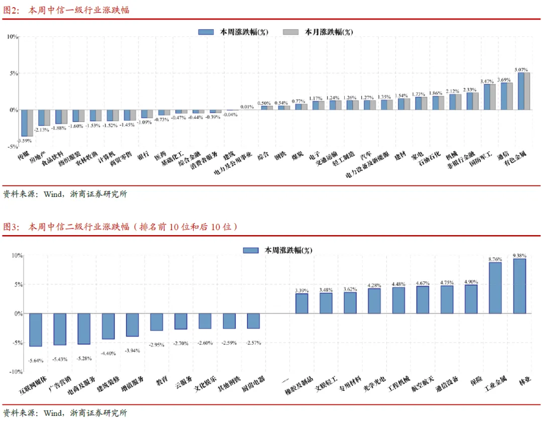 浙商策略:冗余时刻还未结束 目标不变、守株待兔