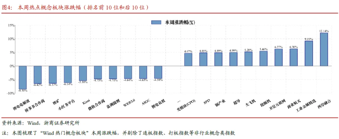 浙商策略:冗余时刻还未结束 目标不变、守株待兔
