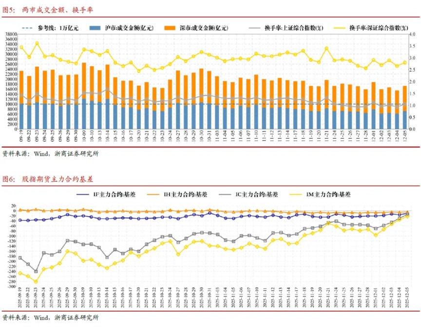 浙商策略:冗余时刻还未结束 目标不变、守株待兔
