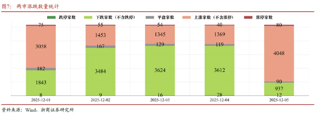 浙商策略:冗余时刻还未结束 目标不变、守株待兔