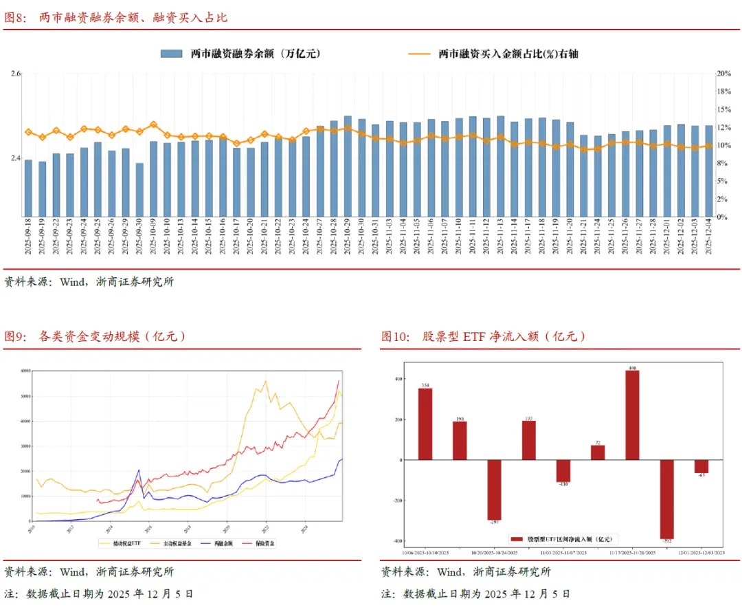 浙商策略:冗余时刻还未结束 目标不变、守株待兔