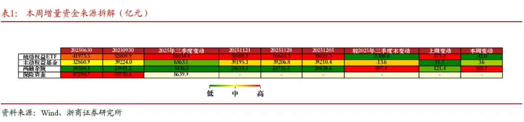 浙商策略:冗余时刻还未结束 目标不变、守株待兔