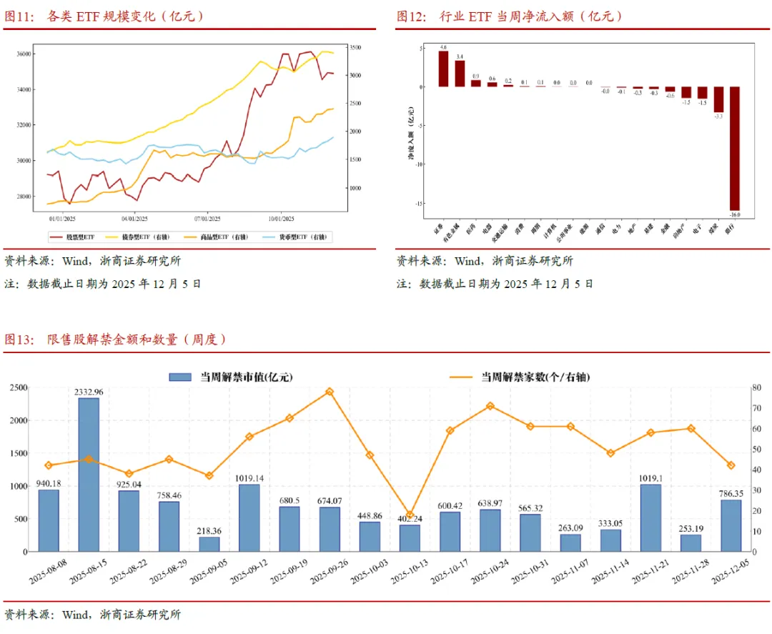 浙商策略:冗余时刻还未结束 目标不变、守株待兔
