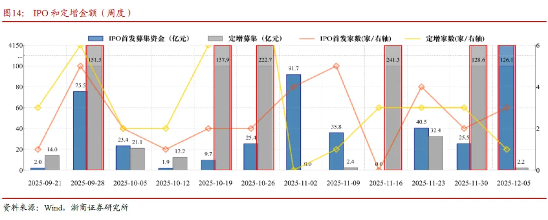 浙商策略:冗余时刻还未结束 目标不变、守株待兔