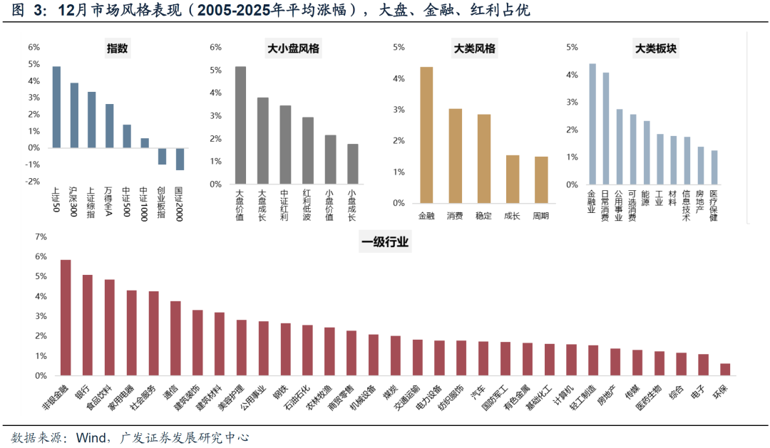 广发策略:牛市产业主线 如何跨年、如何躁动?