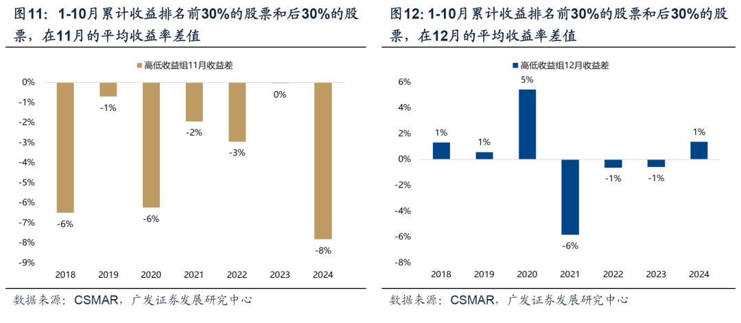 广发策略:牛市产业主线 如何跨年、如何躁动?