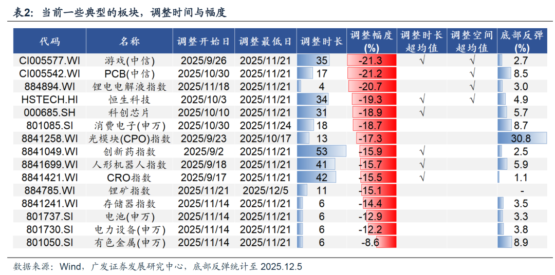 广发策略:牛市产业主线 如何跨年、如何躁动?